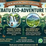 Tetebatu Information